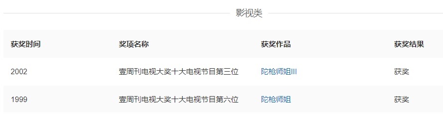 魏駿杰的獲獎記錄