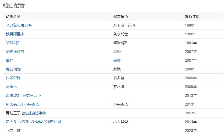 董浩動(dòng)畫配音表